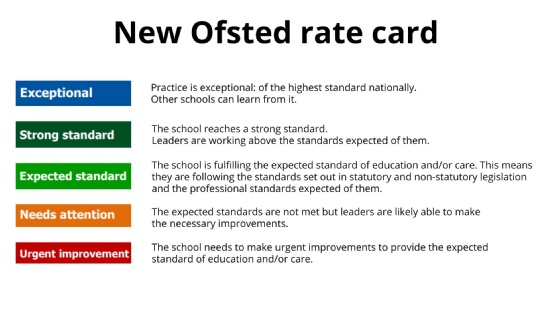 Bellevue Place Education Trust - The Ofsted revised framework explained